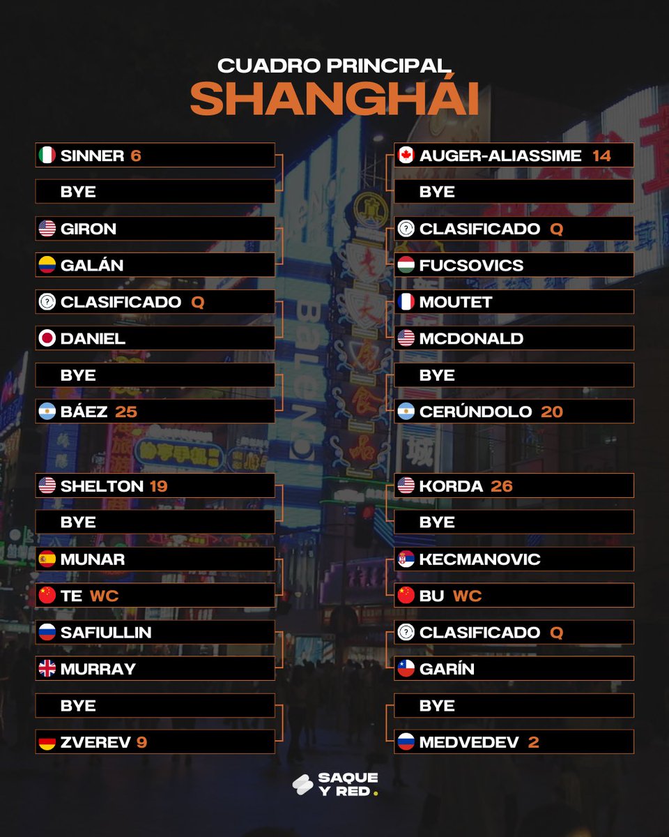 Vuelve el M1000 de #Shanghái 🇨🇳