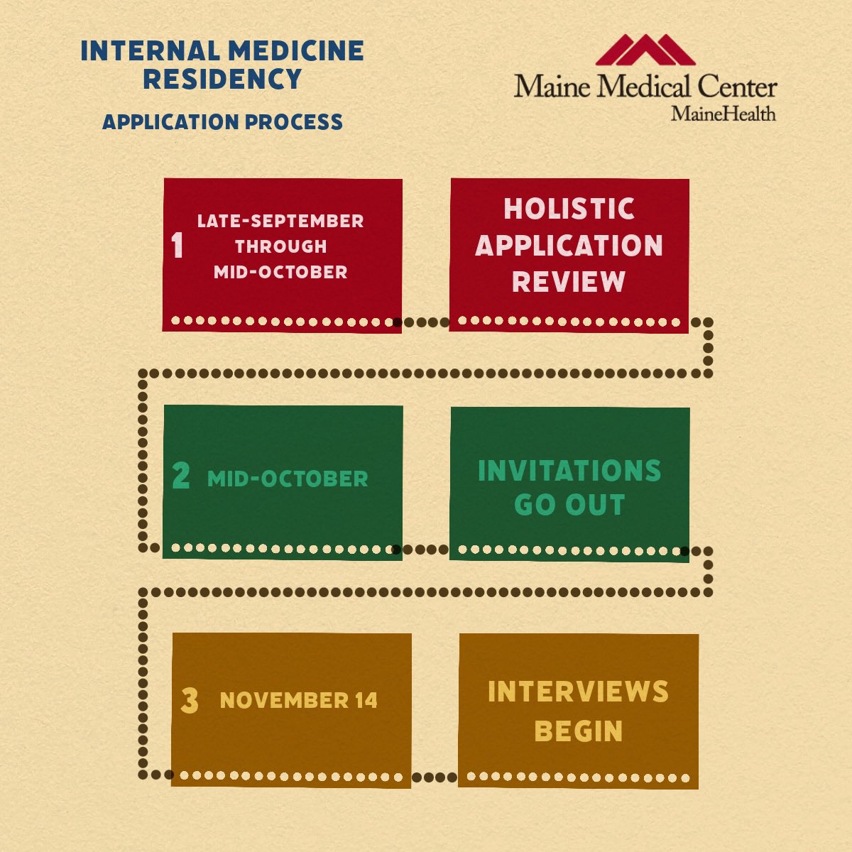 Here at @MaineMed_IM_Res we are well underway in our review of applications for #Match2024. We know that this time of waiting is never fun, but applicants deserve our careful holistic review. Please see the graphic below for our timeline. We look forward to meeting you! #IMProud