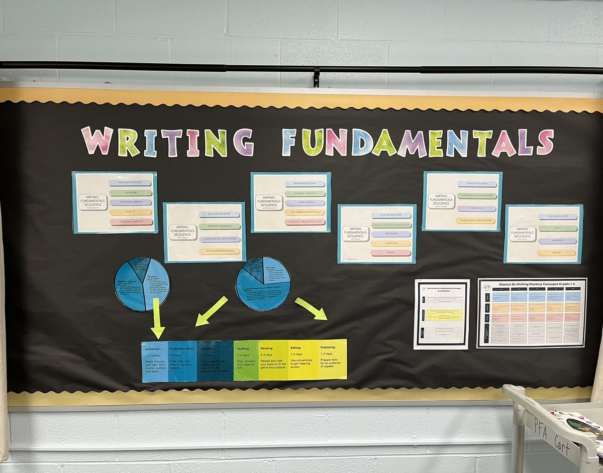 Schoolwide's tweet photo. We’re with the incredible educators & students at @D84Schools today. We’re showing students how to discover their identities as #authors and #writers & we’re so proud to see these mirrors in the school hallways. We even got to see Superintendent, Dr. Katzin’s #writingidentity 📝 https://t.co/hJKGGB2HYm