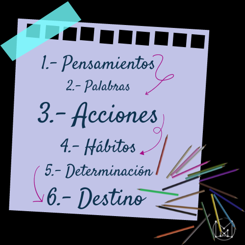 Merliz_Morles's tweet photo. 👁 “Watch your THOUGHTS,
they become your WORDS; ✔
👁 watch your words,
they become your ACTIONS; ✔
👁 watch your actions,
they become your HABITS; ✔
👁 watch your habits,
they become your CHARACTER; ✔
👁 watch your character,
it becomes your DESTINY.”✔
#laotzu 
#guide https://t.co/YcFj6388FL