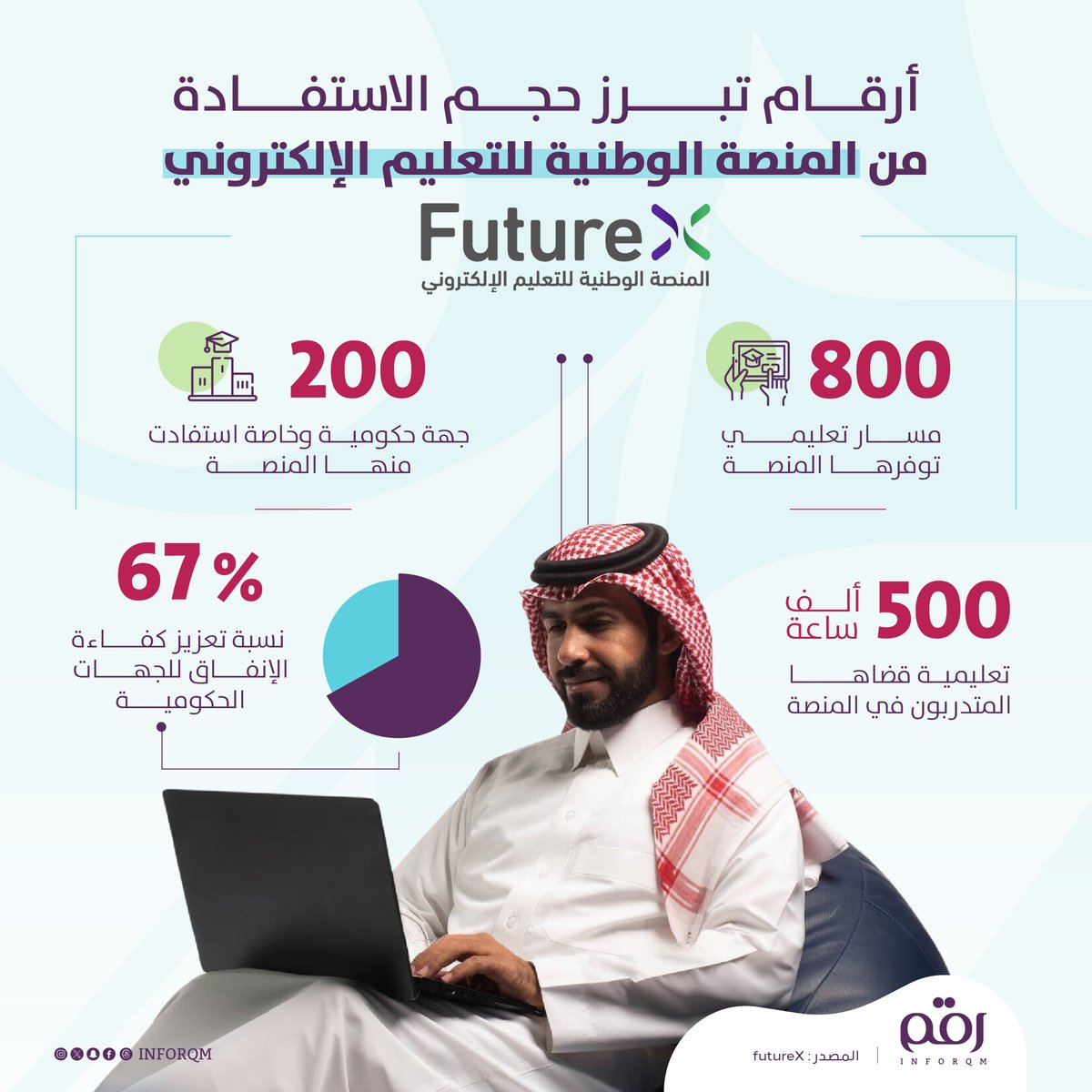 رقم tweet media