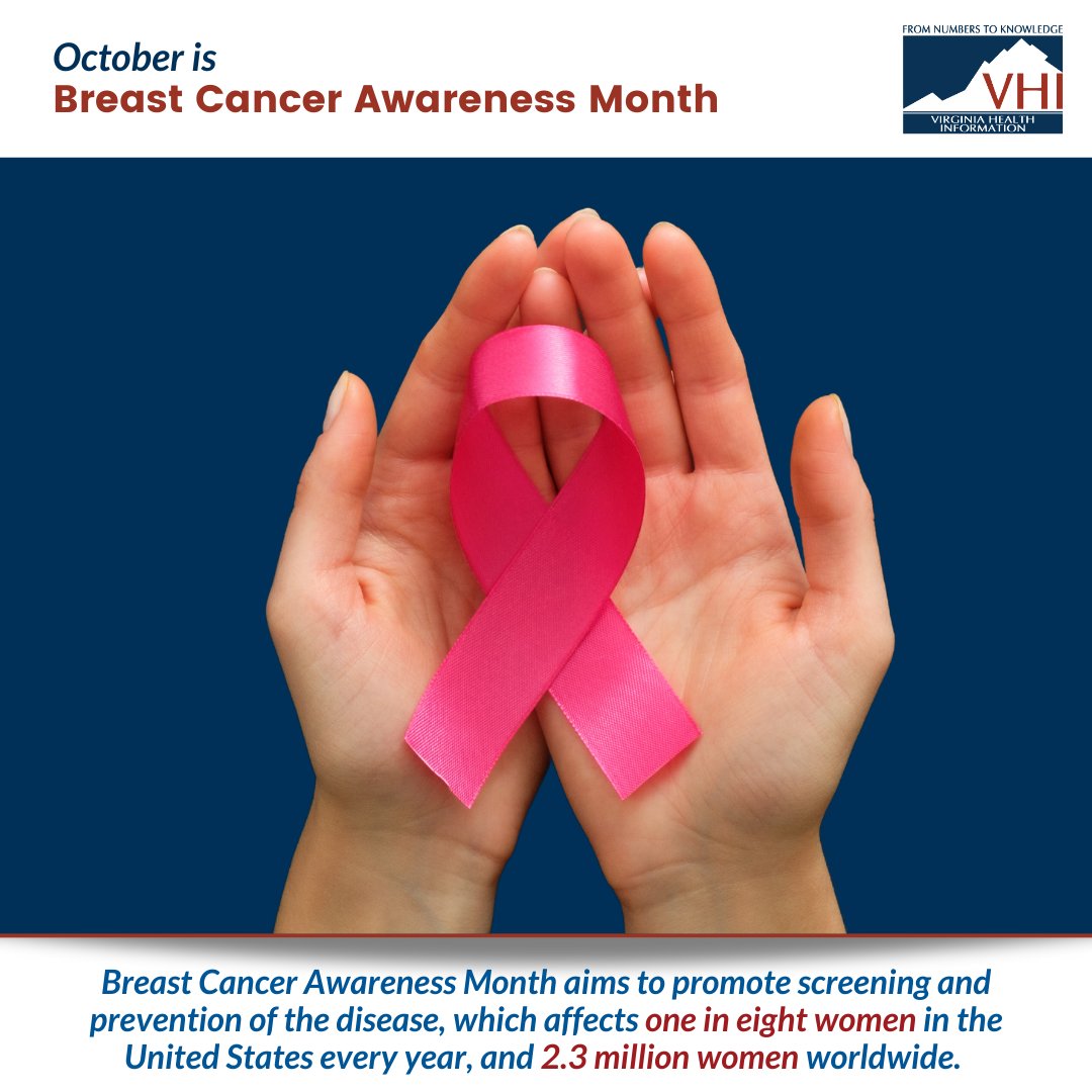 October is #BreastCancerAwareness month.