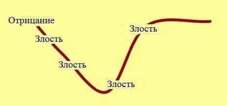 DantesDmitriy's tweet photo. Мой эмоциональный диапазон сегодня: https://t.co/hflaQIlhlg