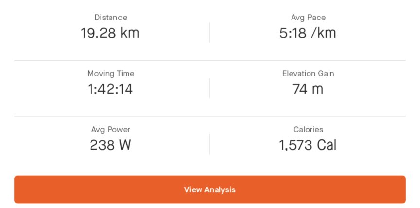 willpidge's tweet photo. Monday miles 🤙🤙🤙

9 weeks until the Valencia marathon - time to put the work in 💪 https://t.co/zwllVA21ZQ