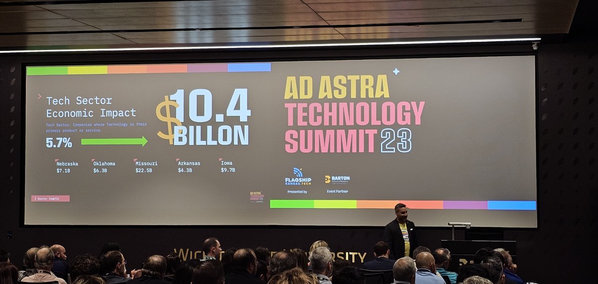 In 2023, the Kansas Tech Sector has an economic impact of 5.7% on the Kansas Economy... that translate into 10.4 Billion dollars of the total economy! 🤯 #AdAstraTech23