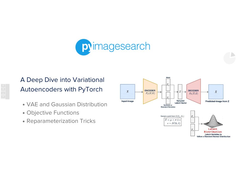 PyImageSearch's tweet image. New tutorial! 🚀
A Deep Dive into Variational Autoencoders with PyTorch
✨ VAE and Gaussian Distribution
✨ Objective Functions
✨ Reparameterization Tricks
pyimg.co/7e4if
#tutorial #DeepDive #VariationalAutoencoders #PyTorch