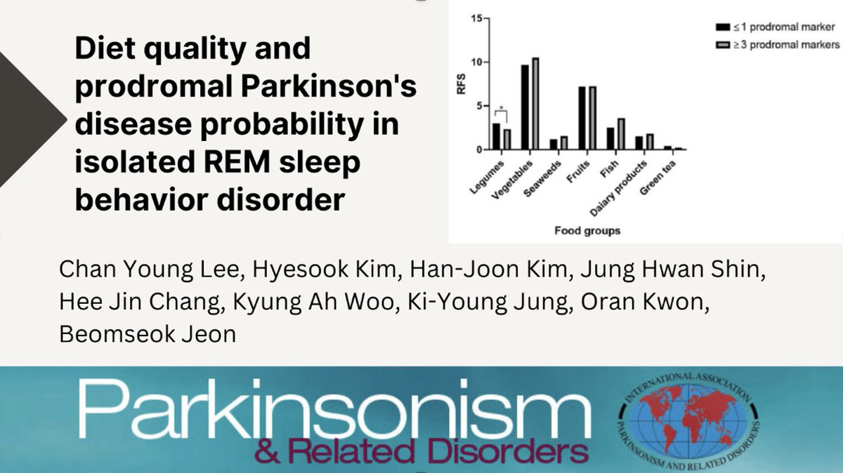 PRDAssociation's tweet photo. New research @ParkinsonismD on diet and Parkinson’s disease risk: https://t.co/u0MByjvilg
#ParkinsonsDisease  #RBD  #PRDjournal https://t.co/KyGZC3N0Pk