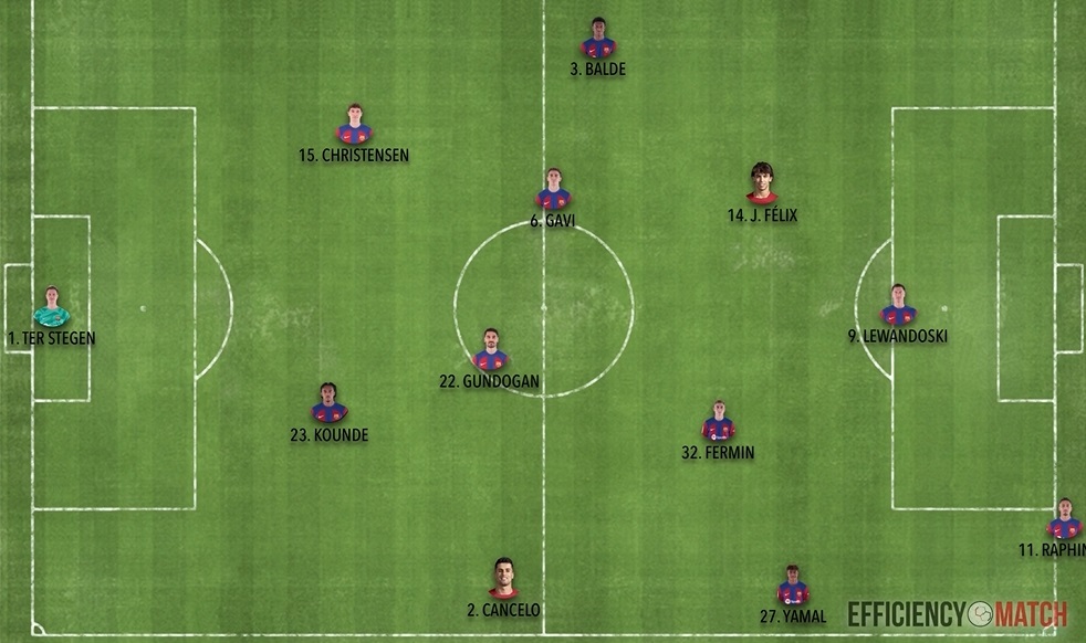 🔴🔵ANALIZO A FERMÍN LÓPEZ

Para mí, tiene 5 grandes virtudes que lo pueden hacer muy valioso para este Barça

¿Cuáles?

Con <a href="/KlipDraw/">KlipDraw</a> + <a href="/Effmatch/">Efficiency Match Sports</a> + <a href="/gusfop/">𝗚𝘂𝘀ᴾᵉʳᵉᶦʳᵃ</a> 

HILO👇👇👇