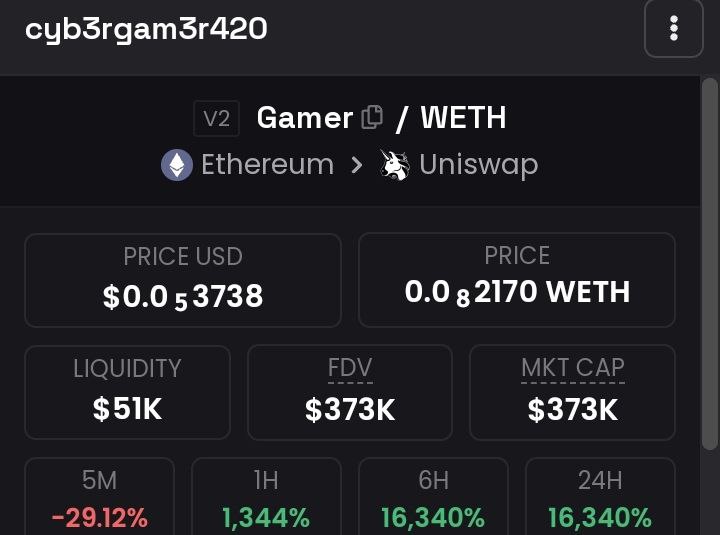 BloxenN's tweet photo. Sabah ki Eth ağında işlem aldığımız $Gamer #Gamer 0xF89674f18309A2E97843c6e9B19C07c22cAEF6d5
370k dan Ath 3.8m 10x ulaştı.💹💹
#gem #BNB #bsc #uniswap #kripto #BBNaija #ALTIN #hisse #halkaarz #bist #borsa #mbp #dxgm #solox #soylu #avax #ubxs #kas #hdn #dnx #bogey https://t.co/zpcg66KDdx