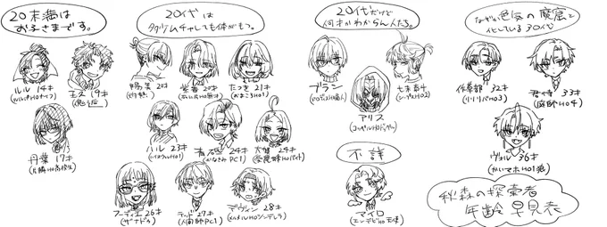 #リプきたキャラの容姿設定について語る ふふ…