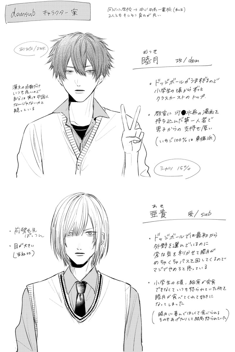 domsubのキャラデザ #創作BL 