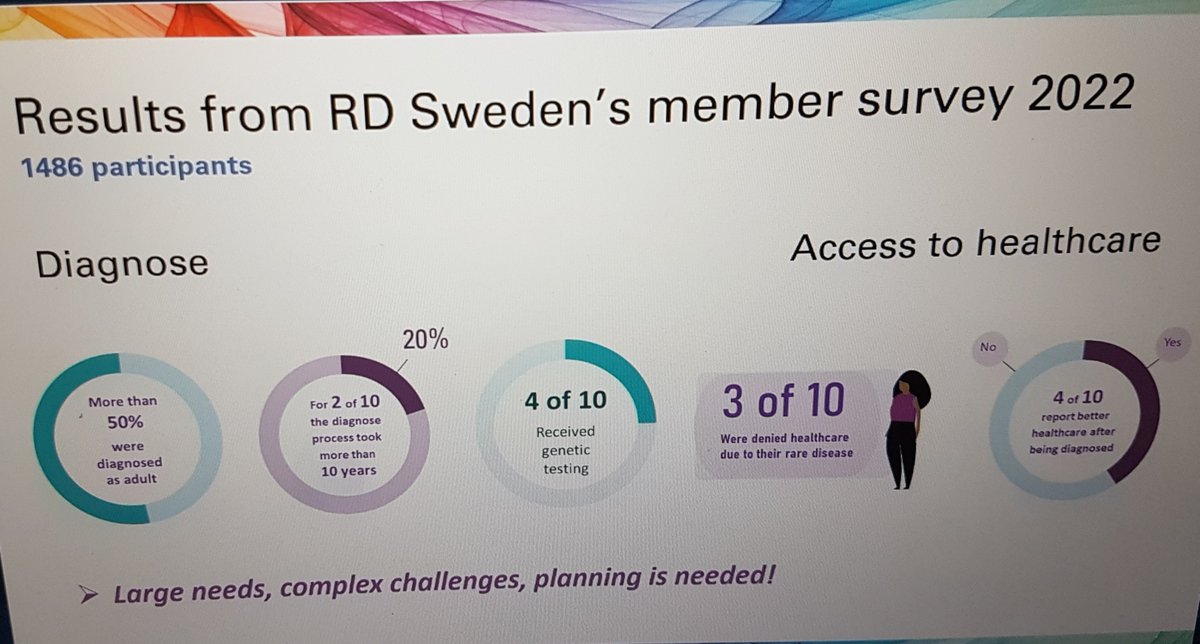 Dag 1 #NNRD2023   Bra presentation från <a href="/sallsynt/">Sällsynta diagnoser /Rare Diseases Sweden</a> om de omfattande och utmanande ouppfyllda behoven hos patienter med sällsynta sjukdomar och behovet av planering och en nationell plan. Ser fram emot del 2 i morgon. #RareDiseases #nordic #ERN @Ågrenska <a href="/socialstyrelsen/">Socialstyrelsen</a>