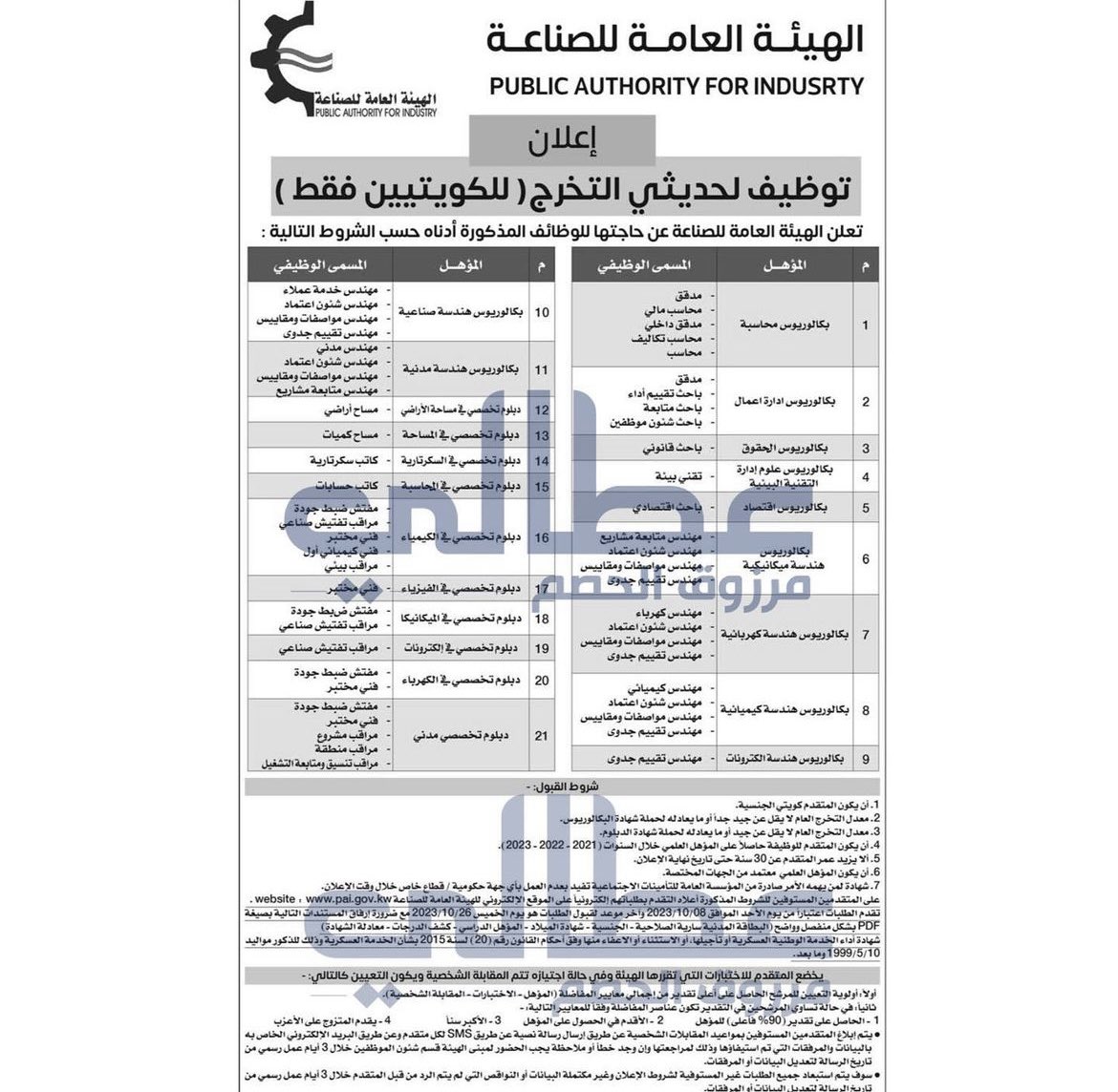 📣  اعلان توظيف الهيئة العامة للصناعة

فترة التقديم: 8/10/2023 إلى 26/10/2023
