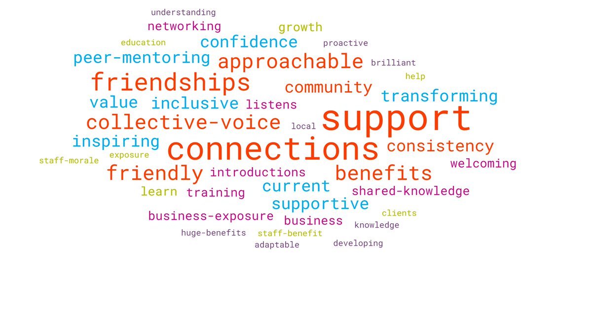 worthingandadur's tweet photo. Look what people say about being a Chamber Member! 👀
#WhyJoin Find out more https://t.co/Tt8vTMpfvZ
#TogetherBusinessIsStronger #MemberBenefits #DidYouKnow #BusinessSupport #BusinessGrowth https://t.co/JslKOsEDv6