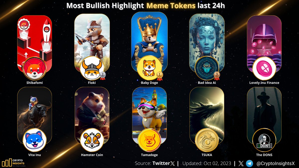 CryptoInsightsX's tweet photo. Most Bullish Highlight Meme Tokens last 24h🔥🚀

🥇 #BABYDOGE @babydoge 
🥈 $FLOKI @RealFlokiInu 
🥉 $BAD @badideaai 
$SHIFO @Shibafomi 
$LOVELY @Lovely_finance 
$TAMA @Tamadogecoin 
$HAM @_hamster_coin 
$TSUKA @Dejitaru_Tsuka 
$VINU @VitaInuCoin 
$DONS @TheDonsCoin https://t.co/pBD3RGcgeN