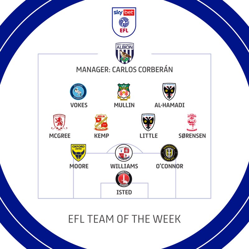 AFCWimbledon's tweet photo. Double dose of Dons sauce in the @EFL and @SkyBetLeagueTwo Teams of the Week 😮‍💨

#AFCW | @alikalhamadi | @armanilittle 🟡🔵 https://t.co/lrAjNwhX11