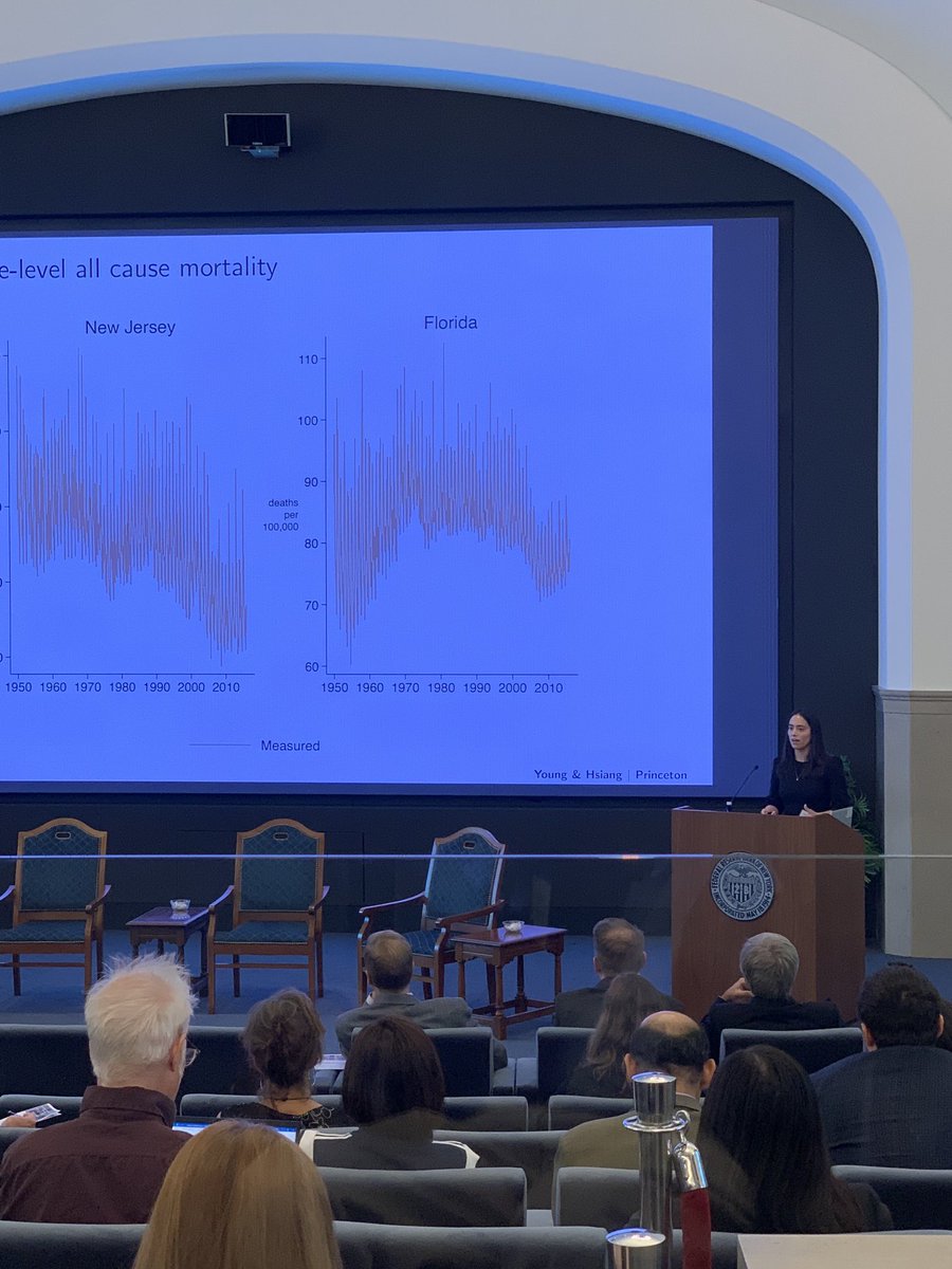 Our very own STEP PhD student Rachel Young ⁦@rmarieyoung⁩ ⁦@PrincetonSPIA⁩ giving a great talk on surprisingly high excess mortality over time caused by tropical cyclones in continental US at NY Federal Reserve Bank