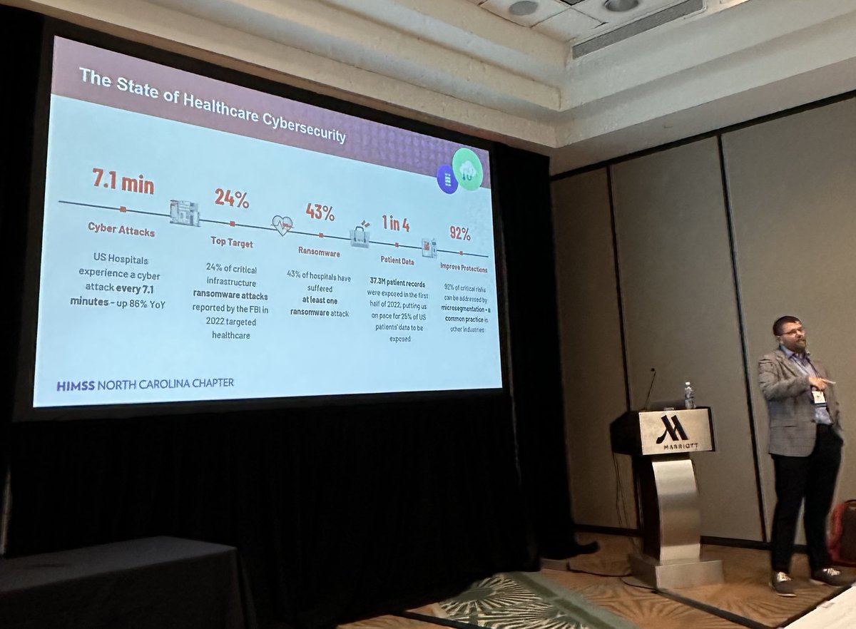 US Hospitals attacked oncer every 7 min @NCHIMSS #cyberattacks understanding risks to drive protections