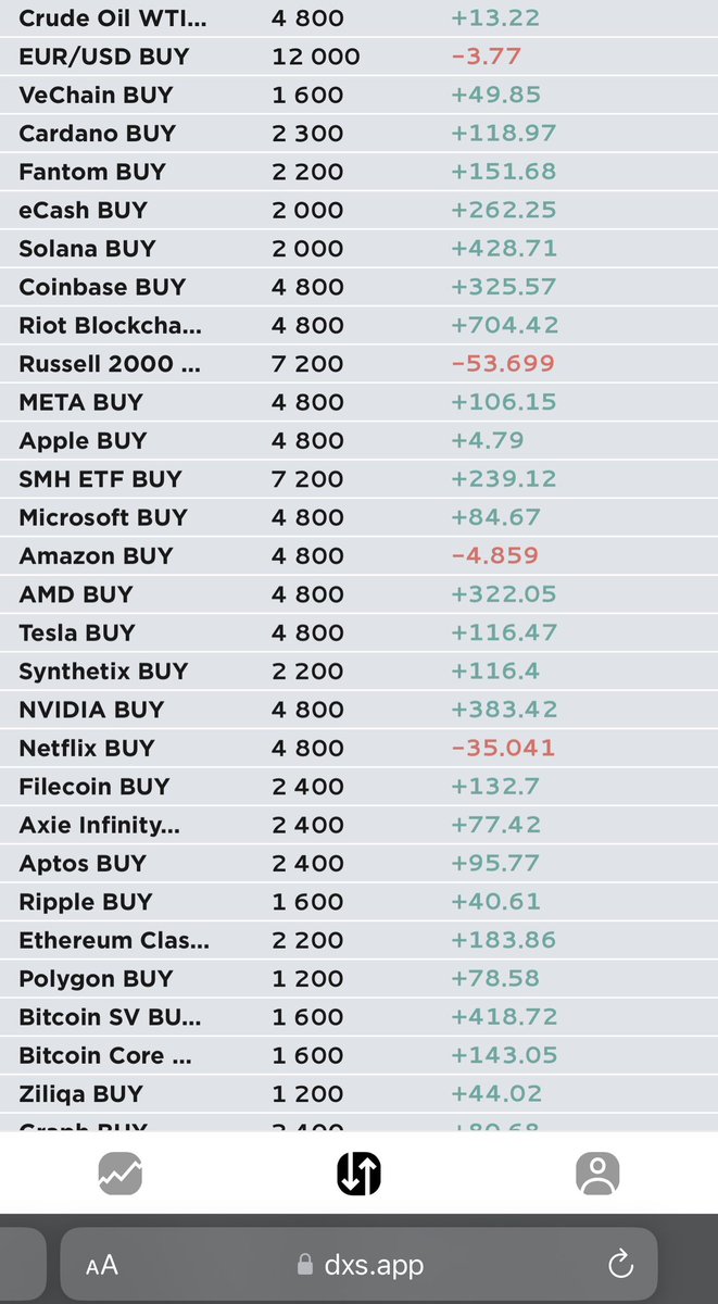 This is how I WIN. Find a way to WIN. #SNdontsign <a href="/DXSapp/">DXS: Self-Сustodial Access To Financial Markets</a>