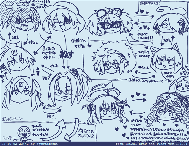 うおおおおおォ-----ッ 公式から相関図が出る前に自分の解釈の相関図作ってやるぜァ-----ッ #tegaki_dt 