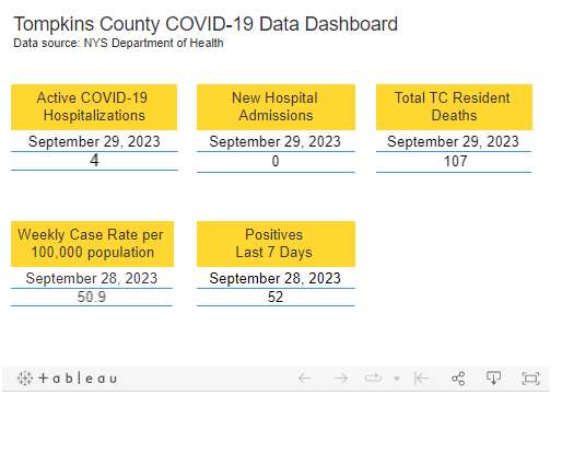 Tompkins County Whole Health tweet media
