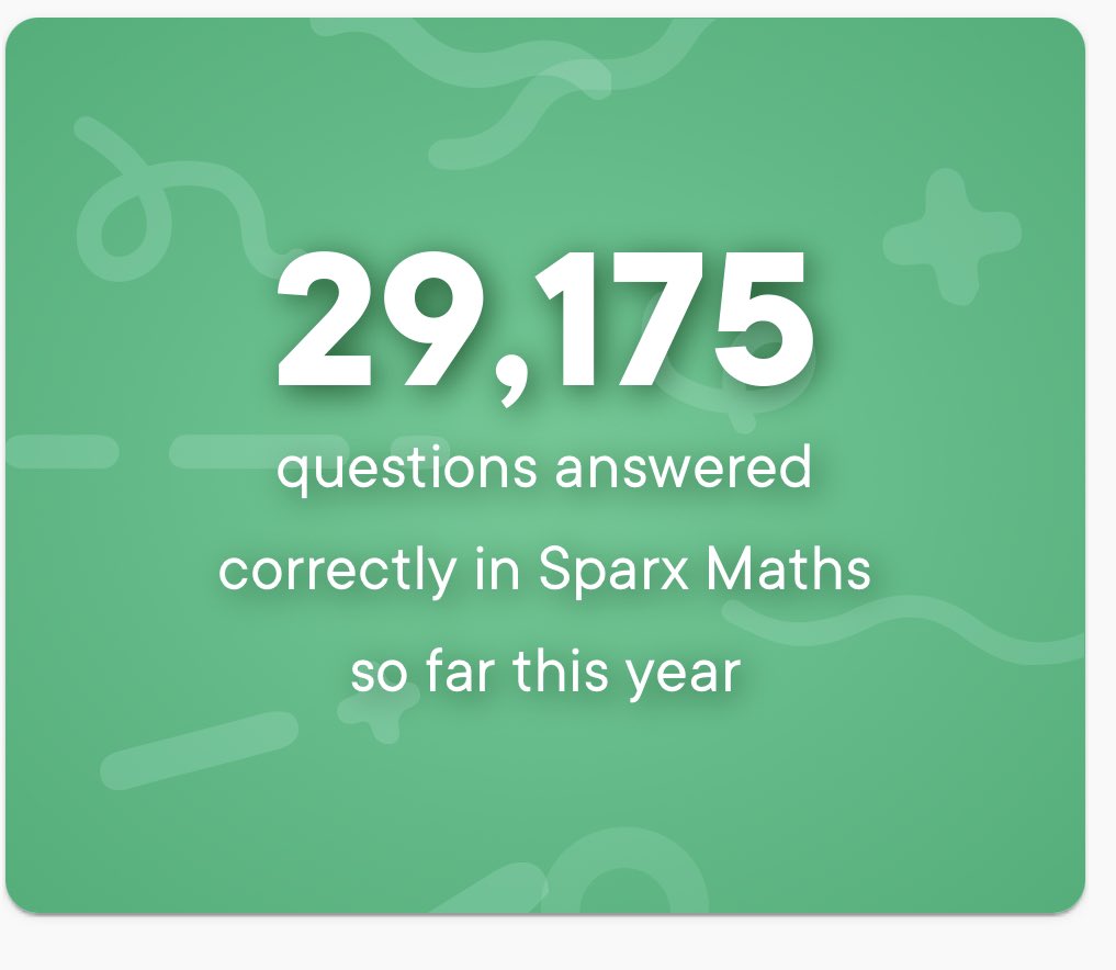 stmarysccmaths's tweet photo. Another fantastic week of @SparxMaths homework! 10,618 more questions answered this week! https://t.co/HUboIdXaGC