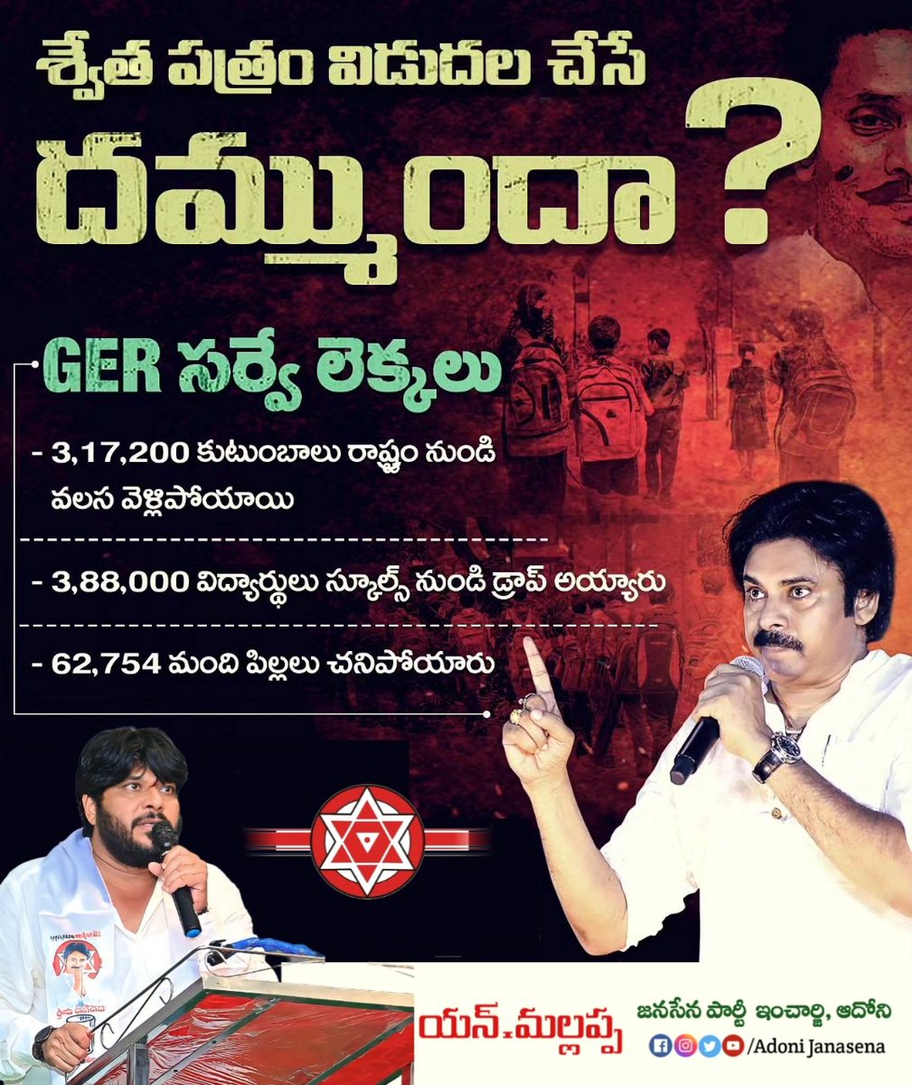 Adonijsp's tweet photo. GER సర్వే లెక్కలు

- 3,17,200 కుటుంబాలు రాష్ట్రం నుండి వలస వెళ్లిపోయాయి
- 3,88,000 విద్యార్థులు స్కూల్స్ నుండి డ్రాప్ అయ్యారు
- 62,754 మంది పిల్లలు చనిపోయారు

దీనిపై శ్వేత పత్రం విడుదల చేయాలి అని డిమాండ్ చేస్తున్నాను!

- శ్రీ @PawanKalyan గారు #PawanKalyan || #JanasenaParty ll https://t.co/qqUvBjCF4W