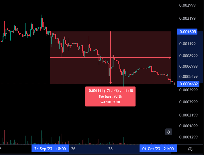 HexHodl's tweet photo. The #GRANN scam is 70% down since I posted this 🔥
#PulseChain #HEX https://t.co/Bbh3v64DNn