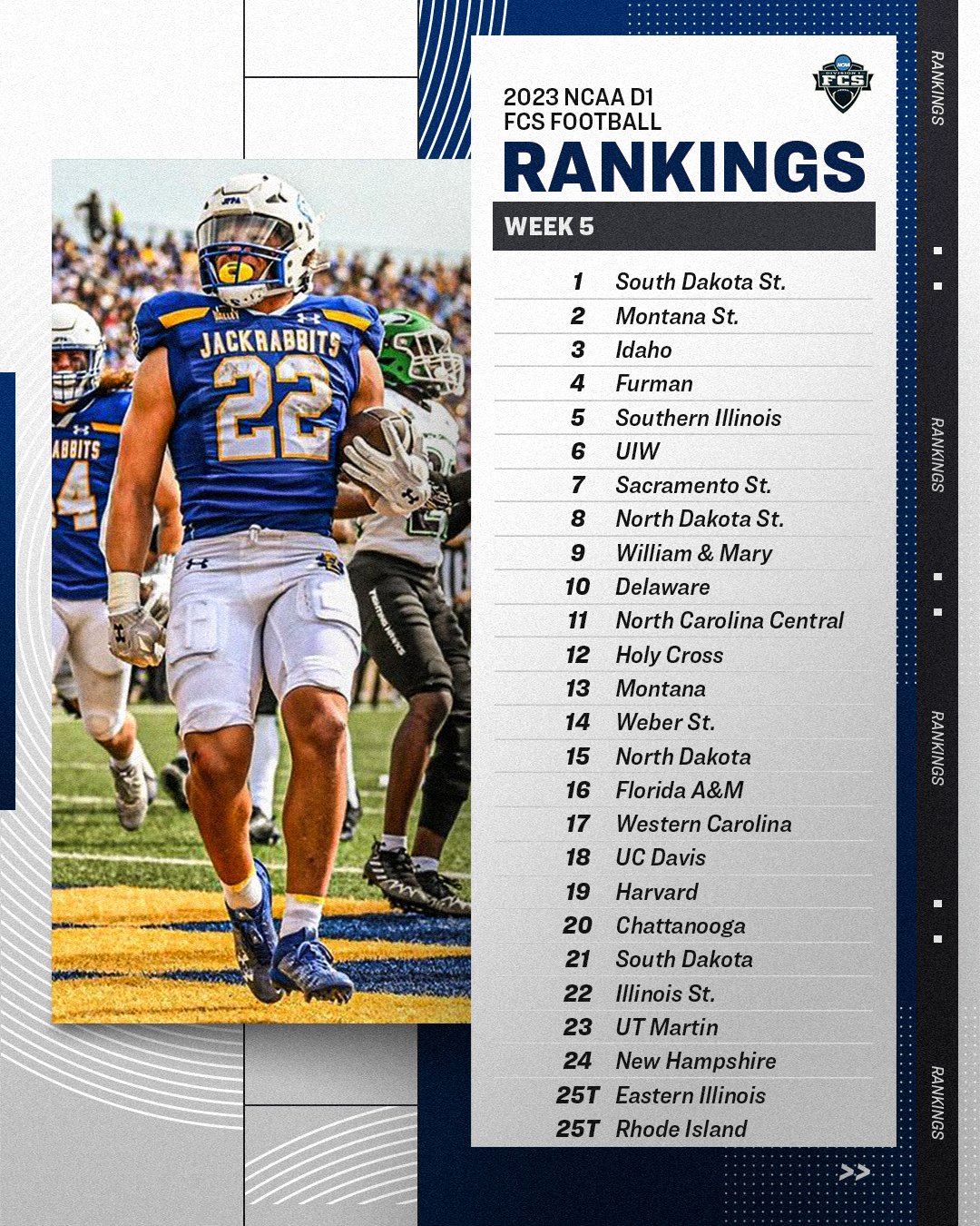 Fcs sale rankings football