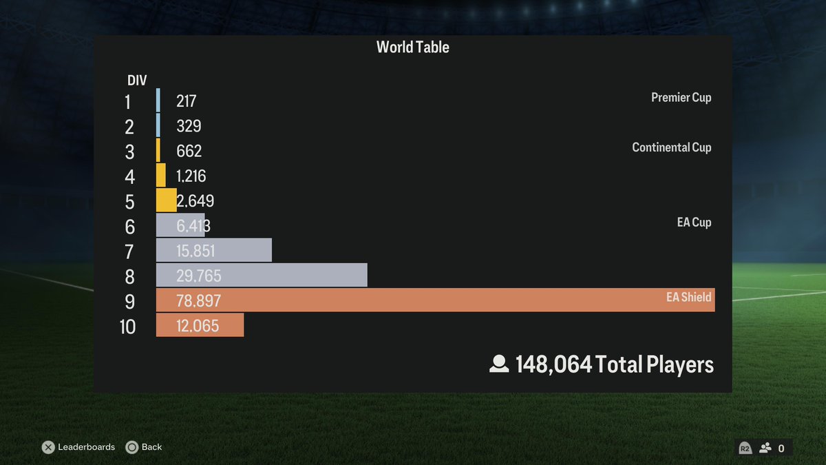 #PS5Share, #EASPORTSFC24