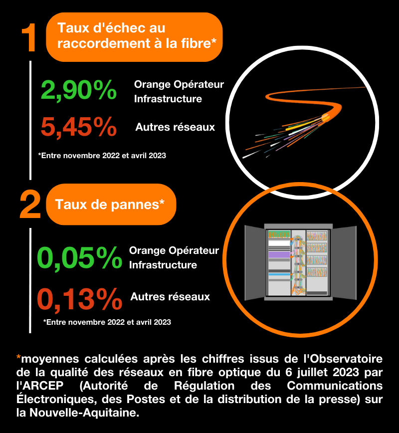 Orange Nouvelle Aquitaine tweet media