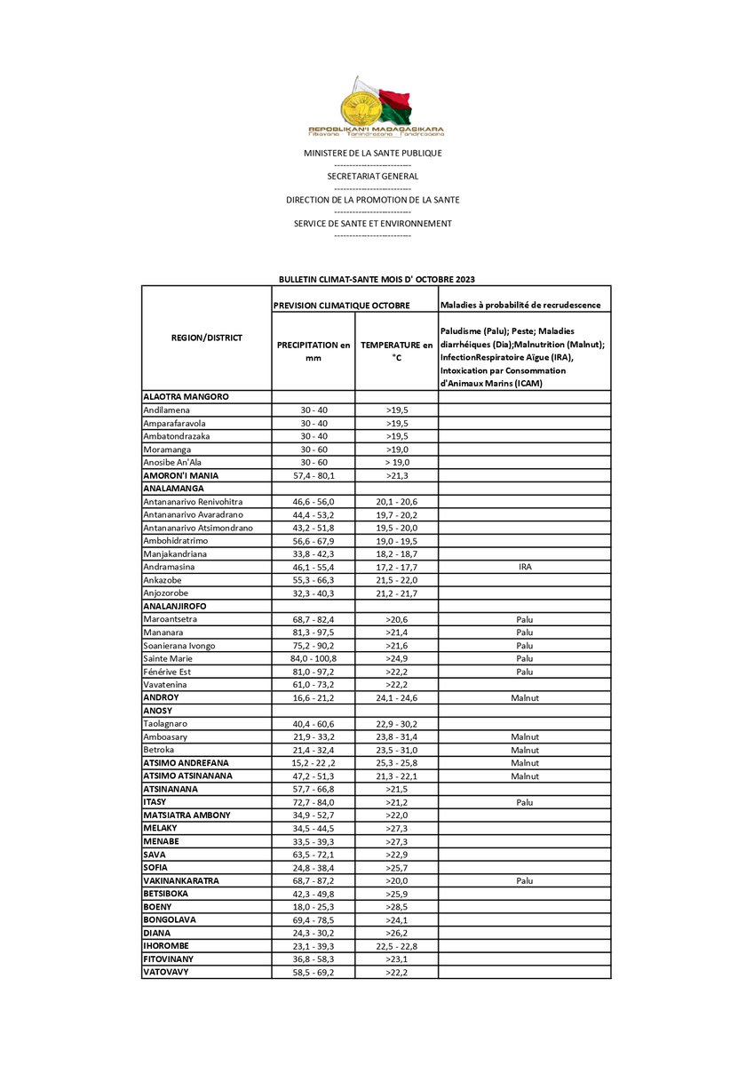 Madagascar PHE Ntwk tweet media