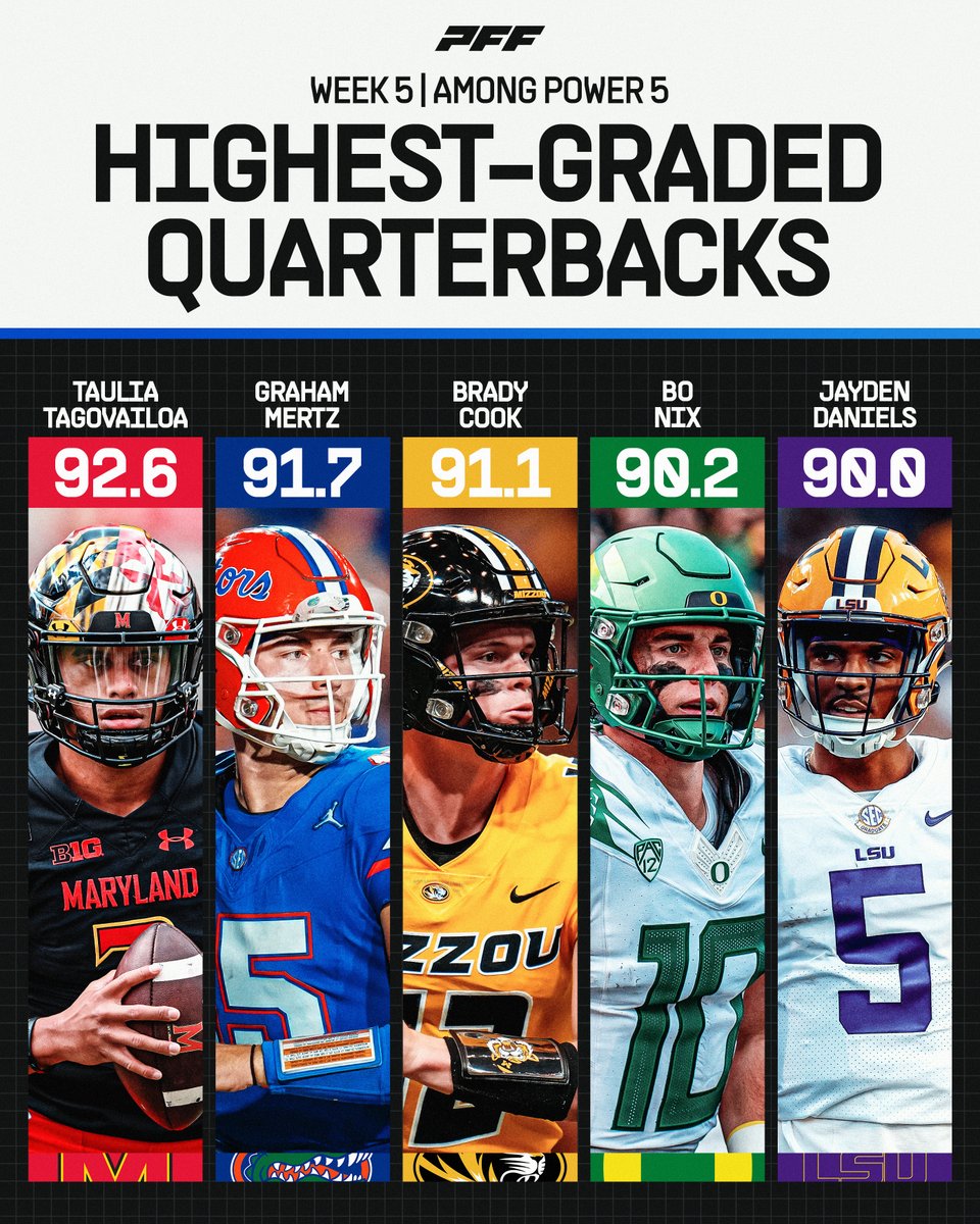 Highest graded Quarterbacks from Week 5🔥