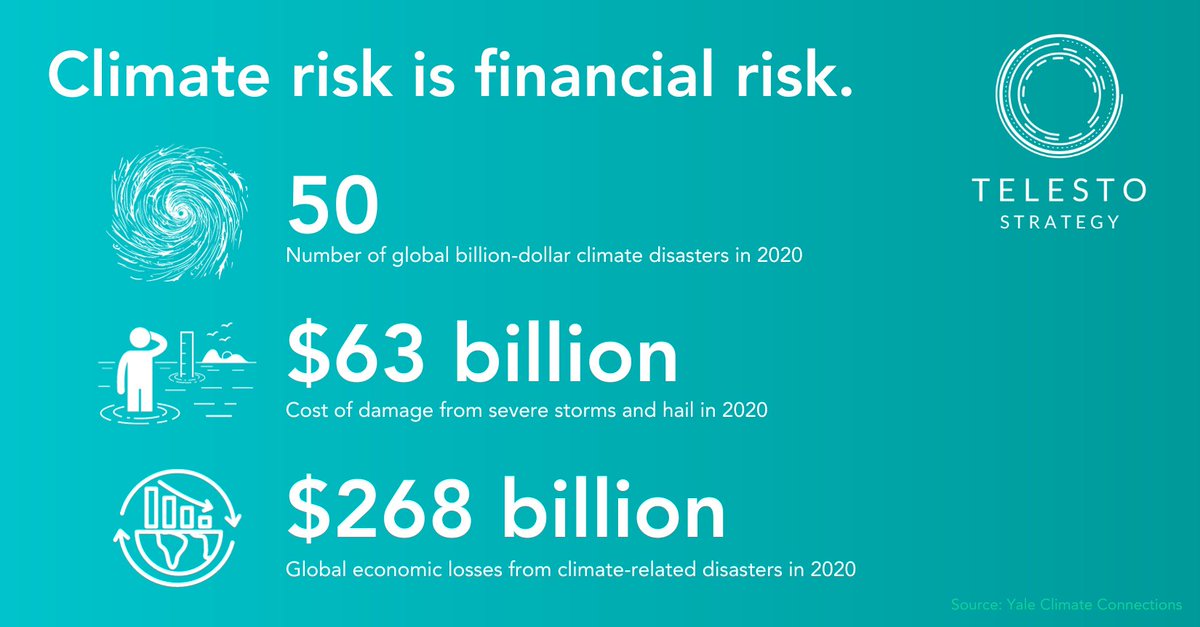 Where is the world going? A shared understanding that climate risk is business risk. Climate risk is financial risk.

Now is the time to mitigate and disclose, learn more: ow.ly/Jvla50PQsyU #telesto #TCFD #climaterisk