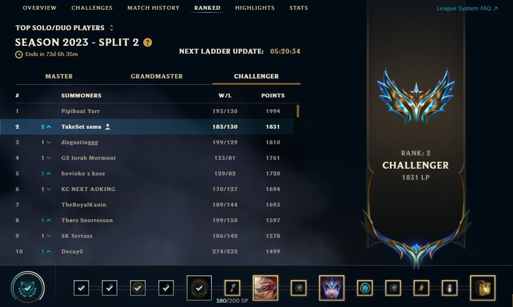 Hello everyone,
I'm still contracted to <a href="/SolaryTV/">Solary</a> until November but I have been allowed to explore my options
VOD's available upon request
References: anyone I worked with in 2022/2023
Contact via dm or <a href="/CyrilBerges/">Cyril Bergès</a>
❤️&amp; 🔁appreciated!