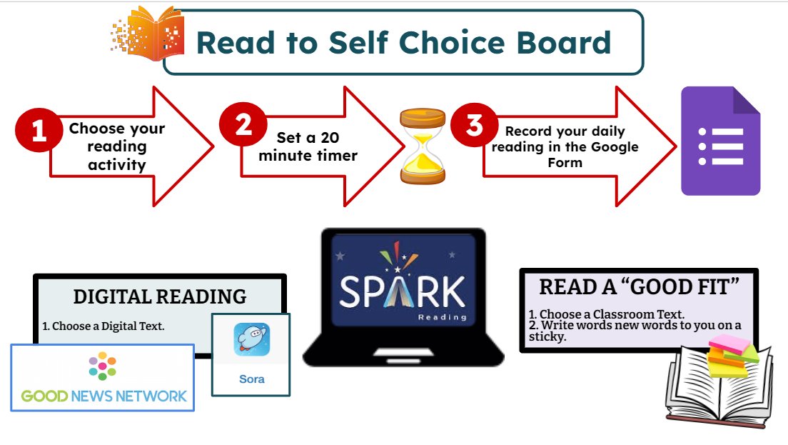 UG Educators, as we build structures and routines, take a look at this weeks' #GoodForAll share to explore a Read to Self Choice Board that can be adapted to meet student needs.  shorturl.at/mnHI0 <a href="/ugdsb/">Upper Grand DSB</a> <a href="/UGDSBProgram/">UGDSB Program Dept.</a> @UGExperiential