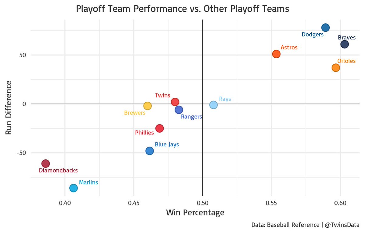 Twins Data (@twinsdata) on Twitter photo 