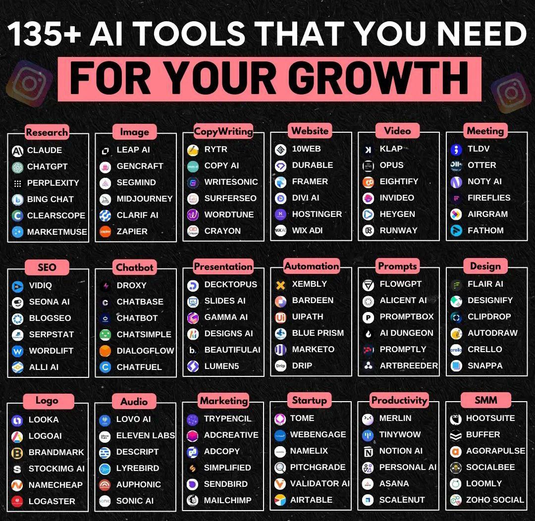 135+ AI Tools you need to try🖥️

#ArtificialInteligence #AItools #startups #Entrepreneur #job #technology #worksmart #Impressive #ai #aiworld