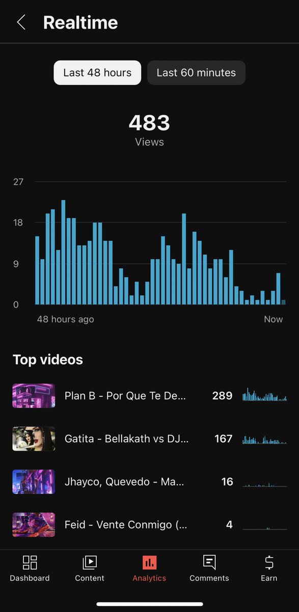bbddylab's tweet photo. thanks for 300 subs π₯³ #consitent #sustained #growth https://t.co/6puQTJoYfN