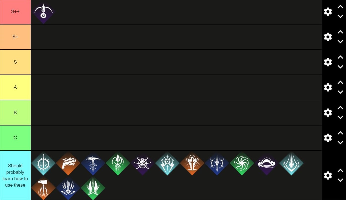 Destiny 2 PvE Class Tier List: Which Class is Best for Endgame