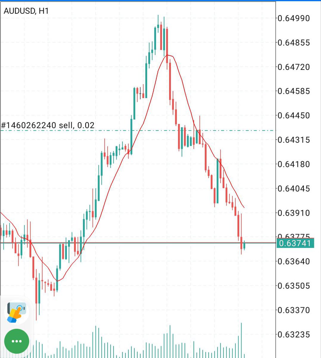 CYNSonForex's tweet image. #forexchartanalysis #fxtrading #forexanalysis