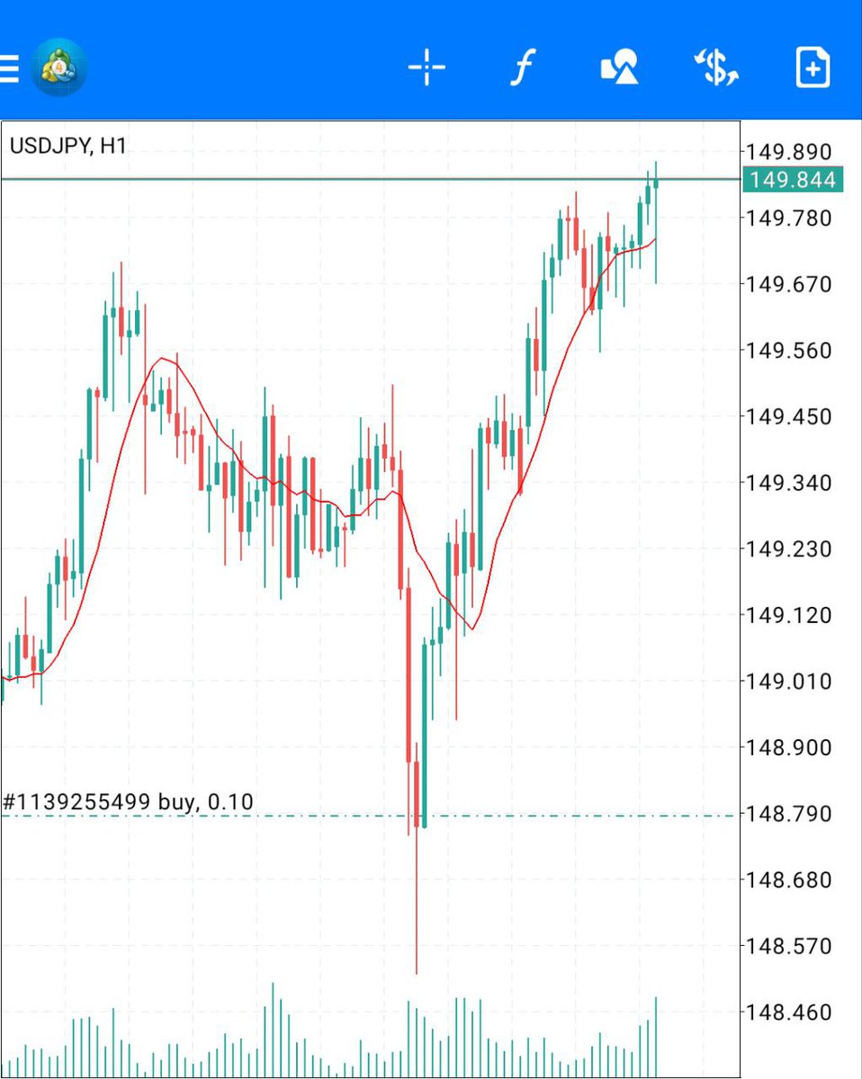 CYNSonForex's tweet image. #forexchartanalysis #fxtrading #forexanalysis