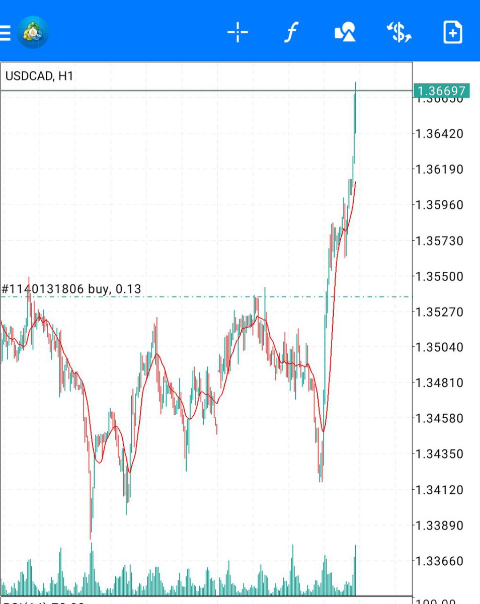 CYNSonForex's tweet image. #forexchartanalysis #fxtrading #forexanalysis