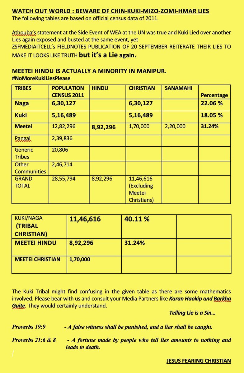 Shared by a TrueChristian again to reject Deceitful Christian’s misquotes.
Some mathematics involved, please read the yellow page and understand it, do not confuse with numbers. Meetei Hindu is 31% and Tribal Christian 40.11%, Meetei Christian is 45% of Kuki Christian population.