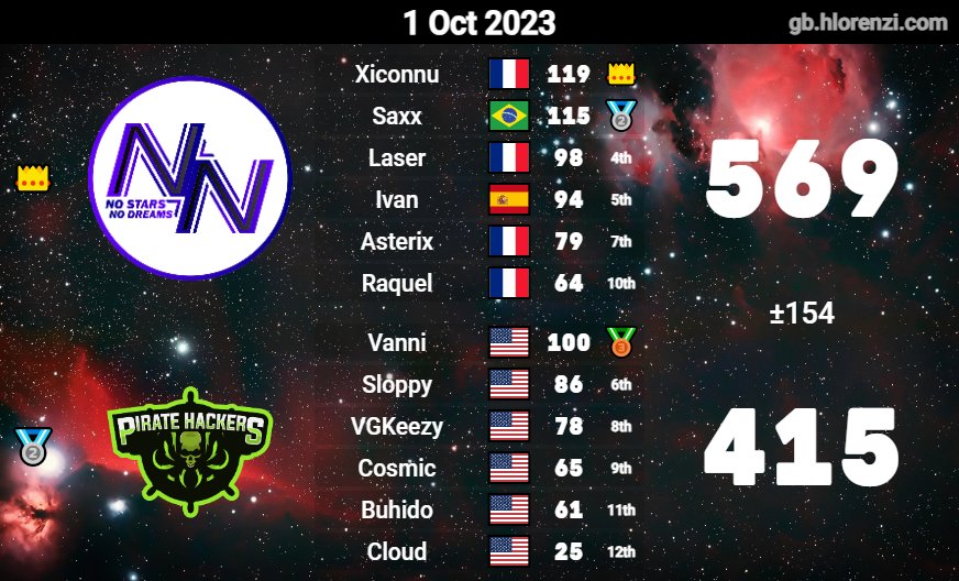 No Stars No Dreams tweet media