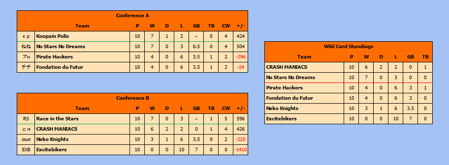 No Stars No Dreams tweet media