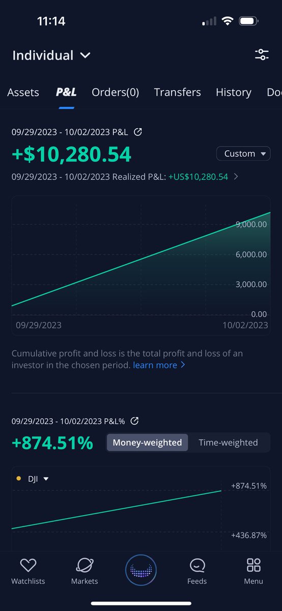 itsCblast's tweet photo. Incredible Start to the Month 📈💰 https://t.co/C4OLqQURpp