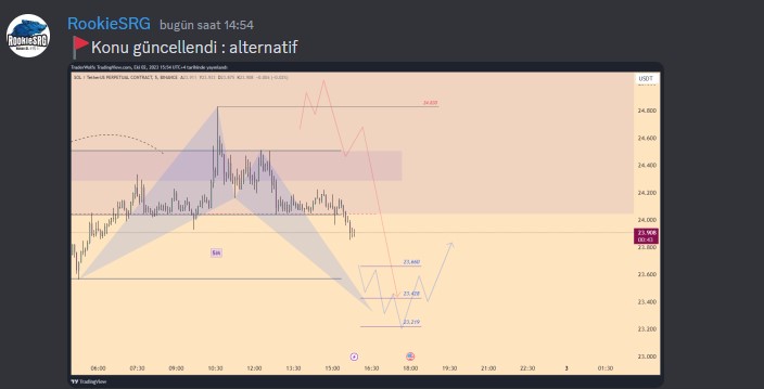 RookieSRG's tweet photo. 🔵#SOL $SOL #btc #eth 💯

And, to be honest, that's just not what I wanted to do here. https://t.co/vossqWuo7e