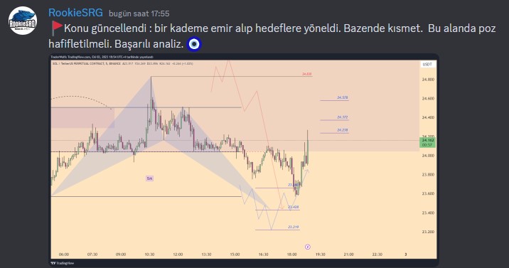RookieSRG's tweet photo. 🔵#SOL $SOL #btc #eth 💯

And, to be honest, that's just not what I wanted to do here. https://t.co/vossqWuo7e