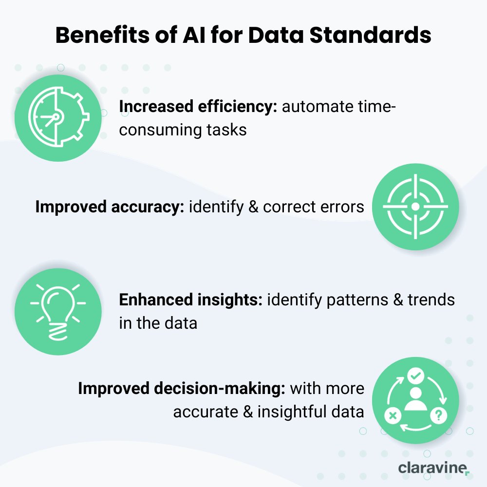 With huge financial stakes on the line, establishing data standards and a unified taxonomy should be a top priority. And if that seems daunting - that’s where AI steps in.

Break down how to use AI to improve your data standards in our latest blog: clr.vn/3rsTuZA